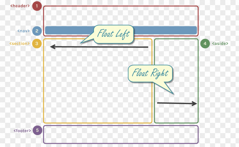 Floating Element Paper Line Point PNG