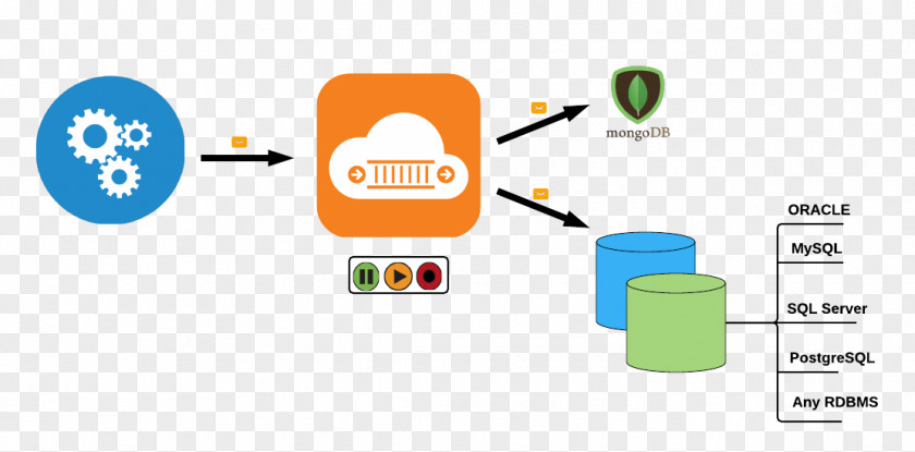 Software As A Service Internet Of Things Integration Platform MQTT Event-driven Architecture PNG