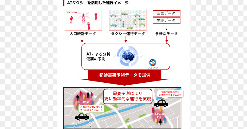 Business.ai NTT DoCoMo Taxi Nippon Telegraph & Telephone East Corp. China Mobile Artificial Intelligence PNG