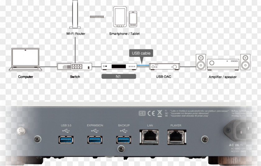 Lan Extensions For Instrumentation Melco Computer Servers Audiophile Network Storage Systems High Fidelity PNG