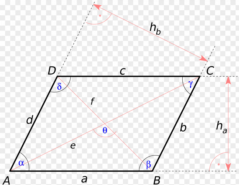 Rhombus Parallelogram Diagonal Angle Quadrilateral Square PNG