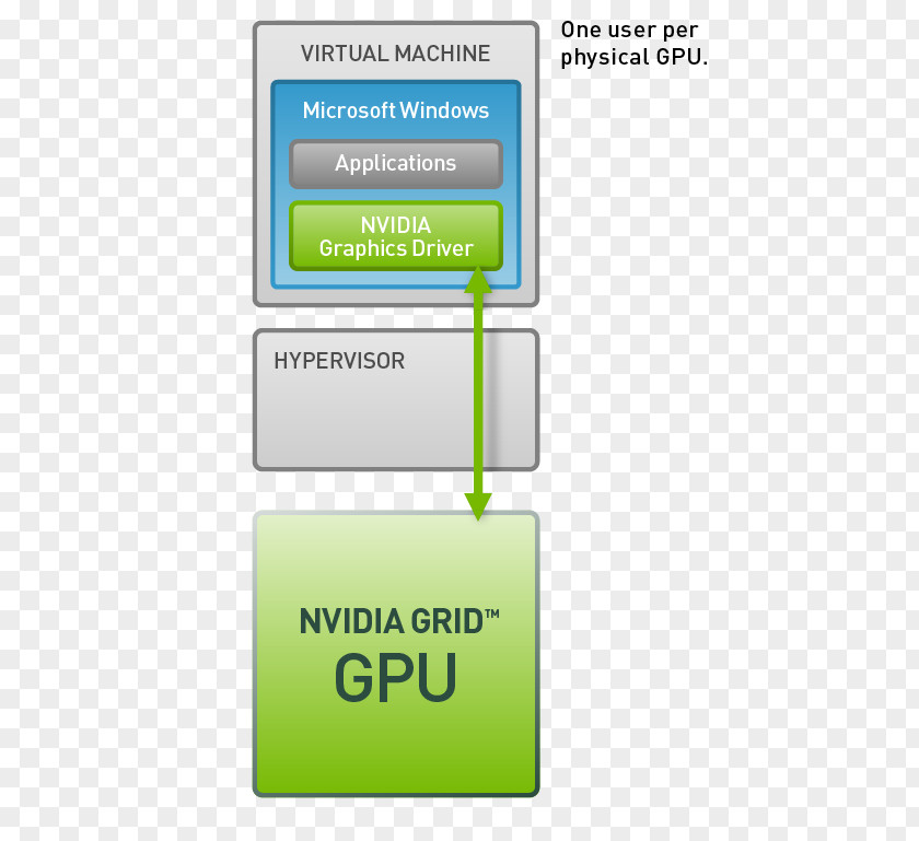 Technology Grid Graphics Processing Unit Desktop Virtualization GeForce Nvidia PNG