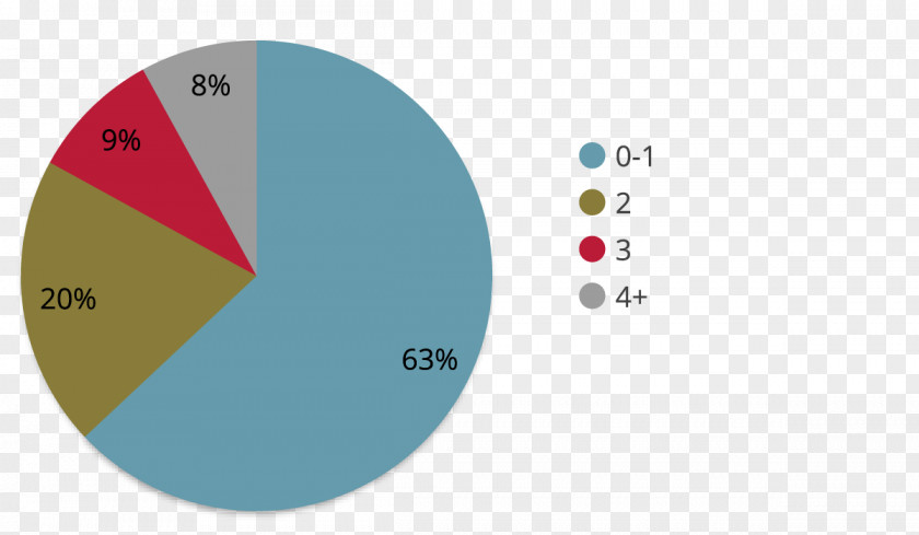 Going Up Graph Pie Chart Circle Angle Bar PNG