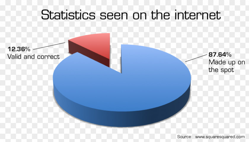Cinco De Mayo Flyer AP Statistics Statistician Mathematics Applied PNG