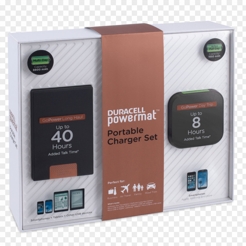 Duracell Battery Charger Bunny Electric Rechargeable PNG