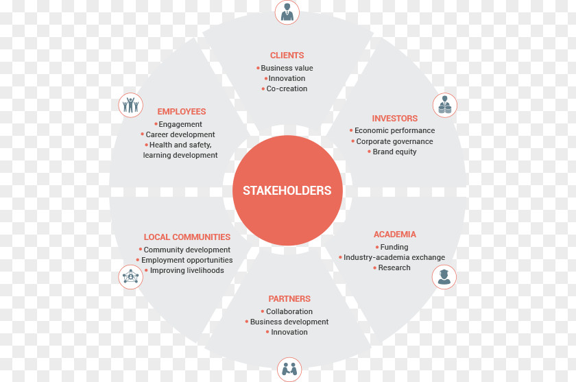 Enterprise Employee Motivation Slogan Brand Organization Diagram PNG