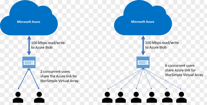 Cloud Computing StorSimple Microsoft Azure Storage Corporation PNG