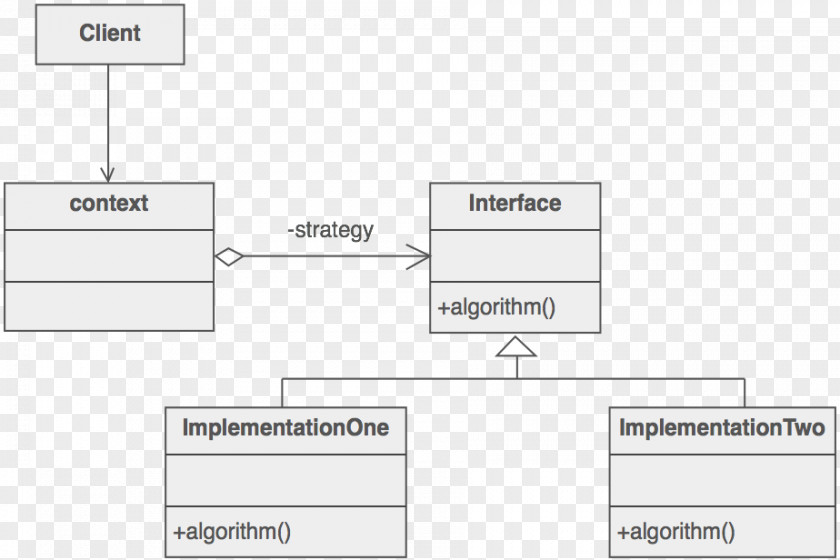 Strategy Pattern Porter's Generic Strategies Implementation PNG