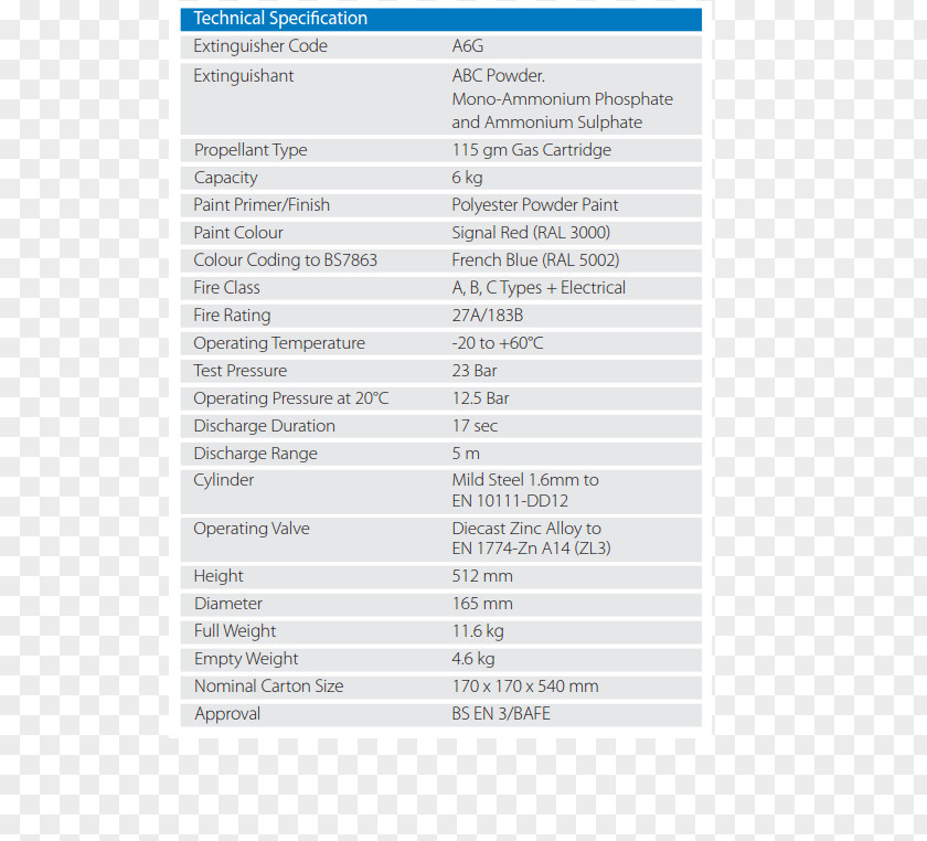 ABC Dry Chemical Linguee English Karnataka CET · 2017 Message Library PNG