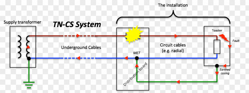 Common External Power Supply Diagram Fault Ground Earthing System Electrical Wires & Cable PNG