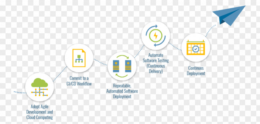 Software Engineering Logo Brand Technology PNG