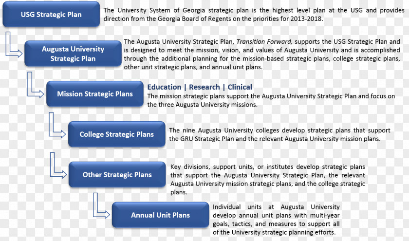 Marketing Strategic Planning Strategy Mission Statement PNG