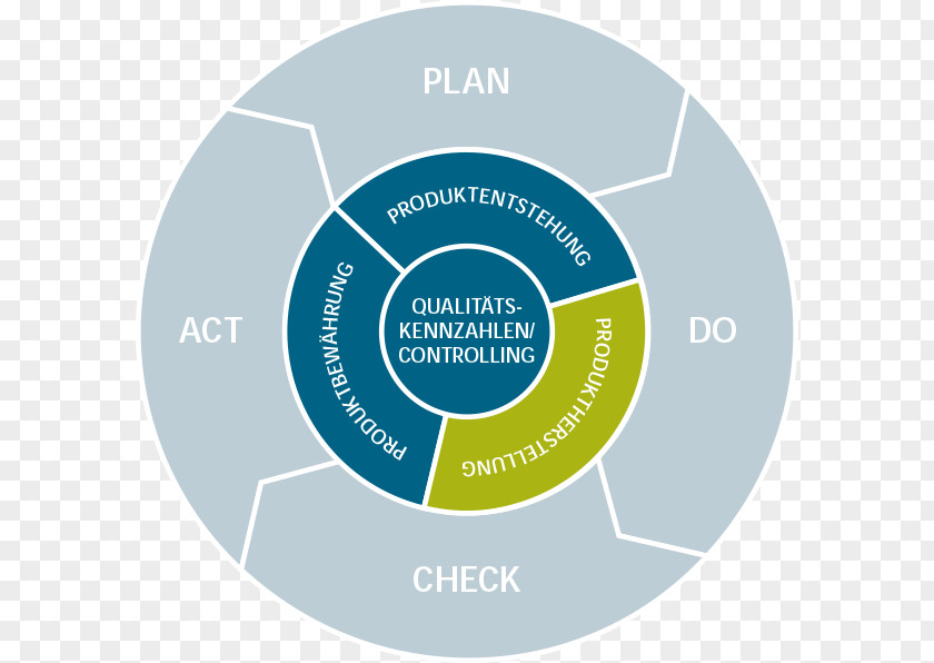 Business Quality Management System Organization PNG