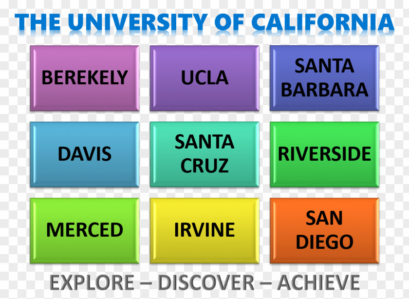 California Admission Day University Of California, San Diego Tennessee Pontofrio PNG