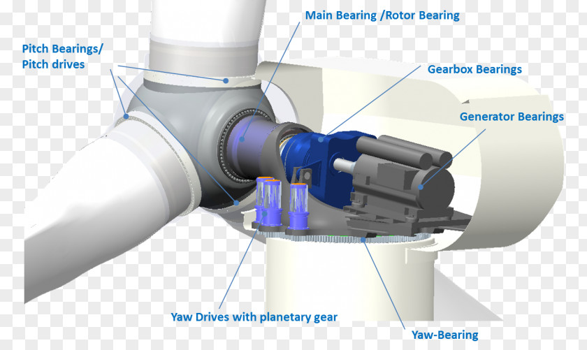 Energy Wind Turbine Design Power Bearing PNG