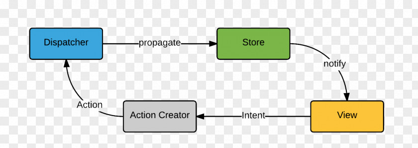 Step Diagram Product Design Organization Line PNG