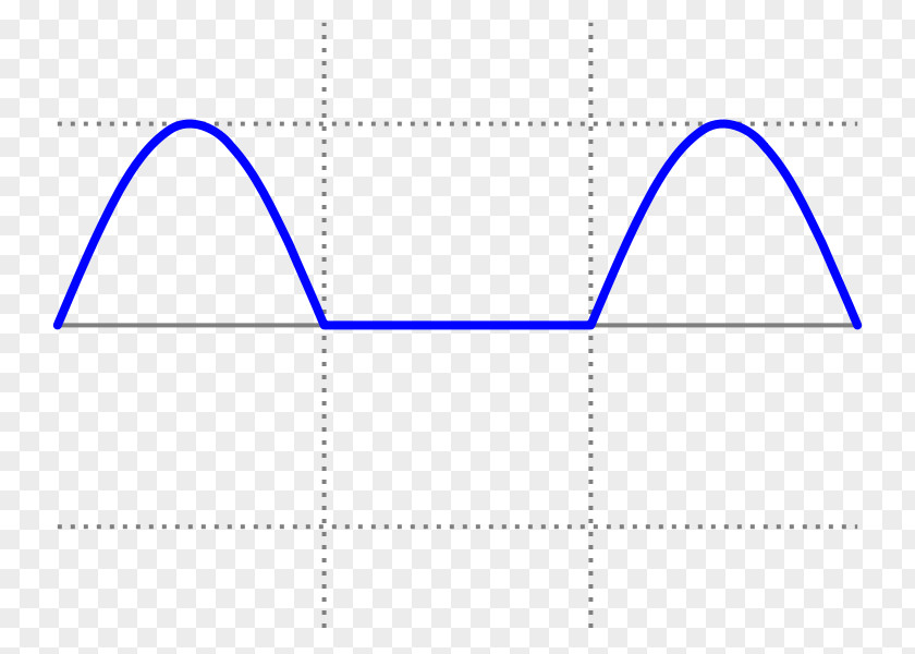 Wave Sine Crest Factor Root Mean Square PNG