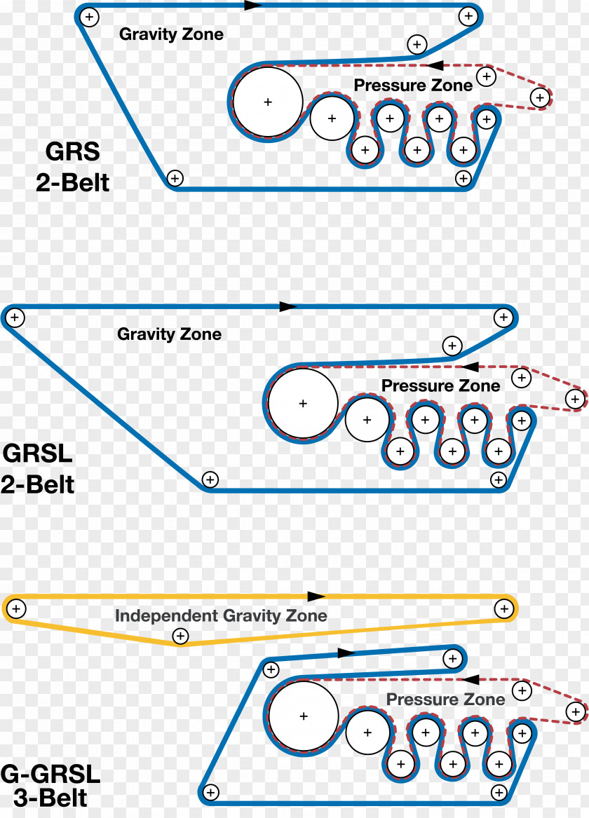 Belt Filter Press Diagram Filtration System PNG