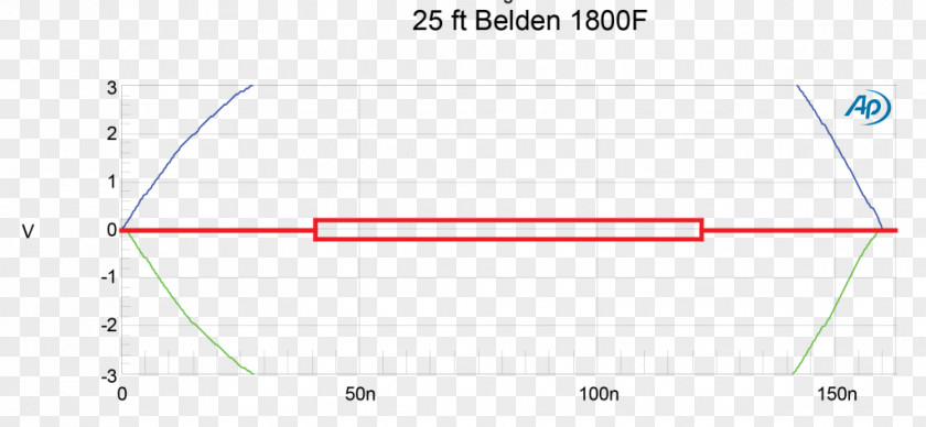 Line Angle Point Product Design PNG