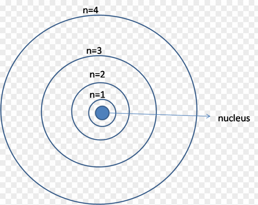 Ali Ground State Electron Configuration Atom Bohr Model PNG