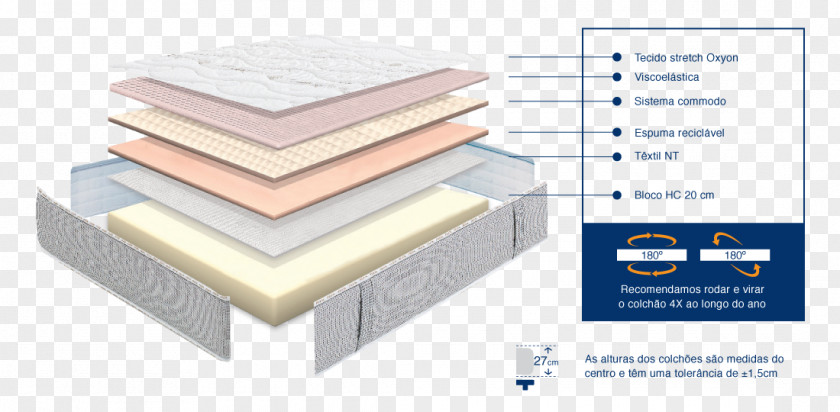 Mattress Memory Foam Spring Pillow Bed PNG