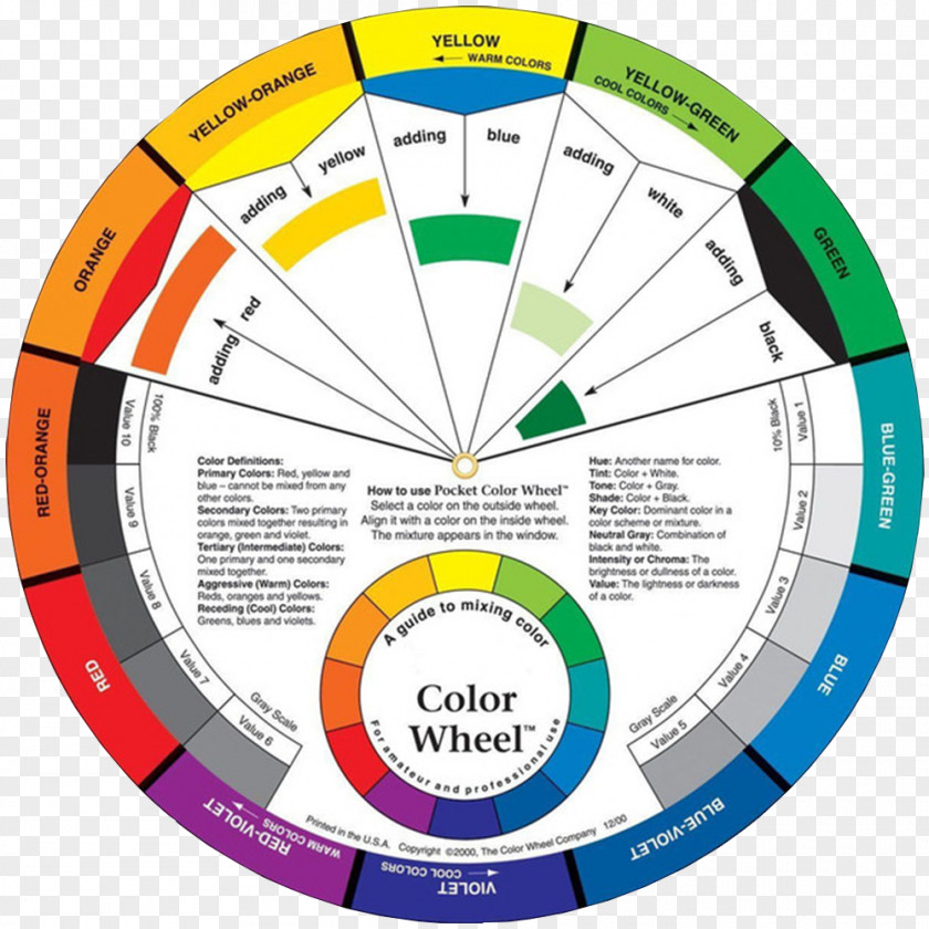 Circular Ring; Contrast Color Analytic Card Wheel Theory Paint Complementary Colors PNG