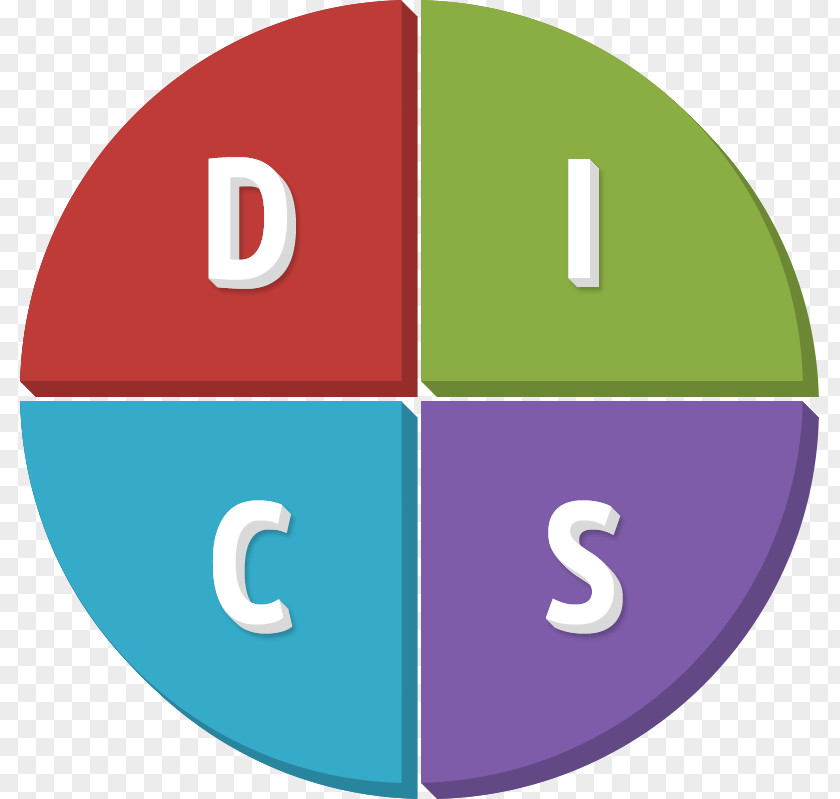 Personality Gemajing DISC Assessment Style Behavior Test PNG