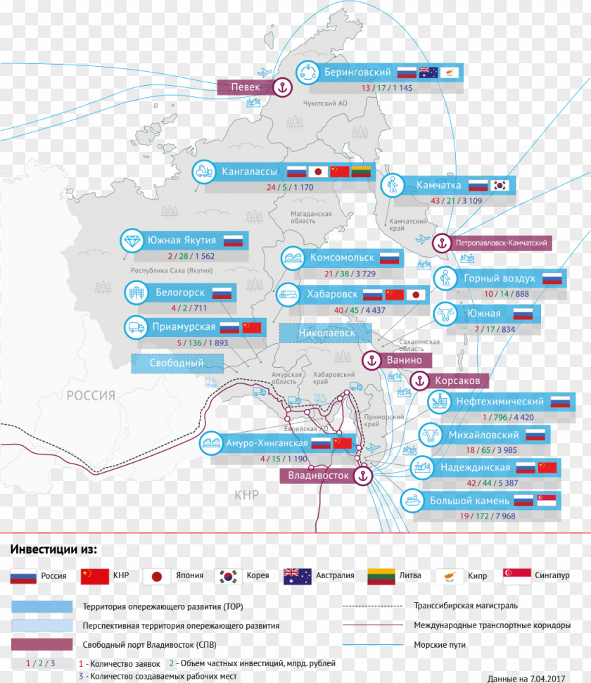 Inforgraph Territory Of Advancing Socio-economic Development Ministry For The Russian Far East Special Economic Zone Föderales Gesetz Brand PNG