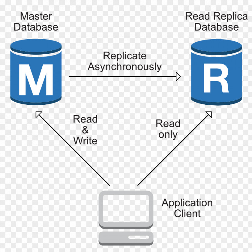 Distributed Database Amazon.com Amazon Relational Service Web Services Aurora PNG