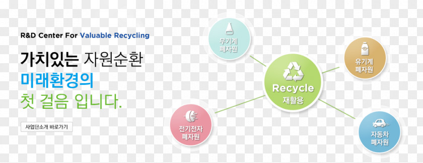 Recyclable Resources Paper Brand Product Design Logo PNG