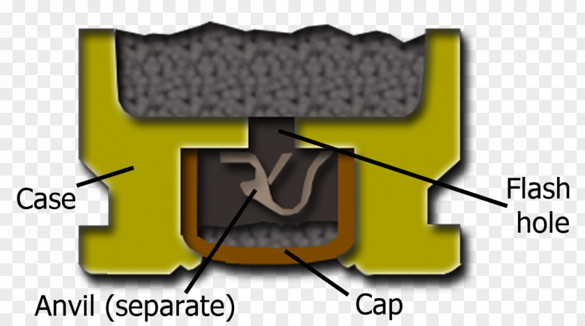 Ammunition Primer Cartridge Centerfire Bullet PNG