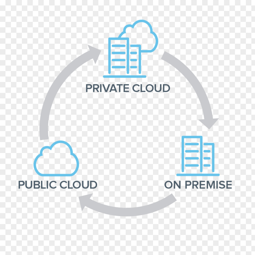 Cloud Computing Computer Software Enterprise Resource Planning On-premises Business & Productivity PNG