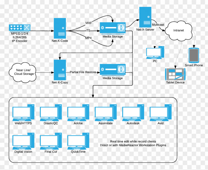 Network Code Streaming Media Real-time Transport Protocol User Datagram Enterprise Rent-A-Car PNG