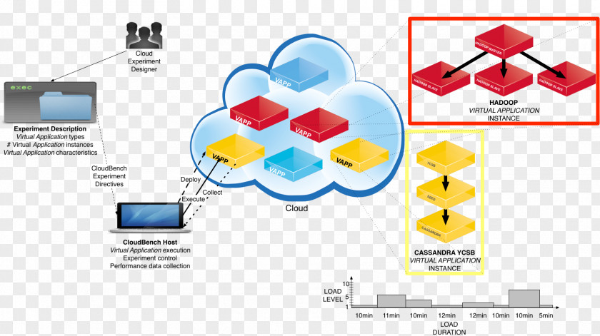 Open Source Summit Cloud Computing Diagram Graphic Design Image Brand PNG