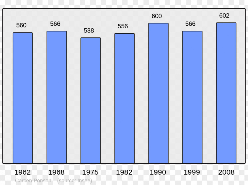 Population Demography Wikipedia Encyclopedia Wikiwand PNG