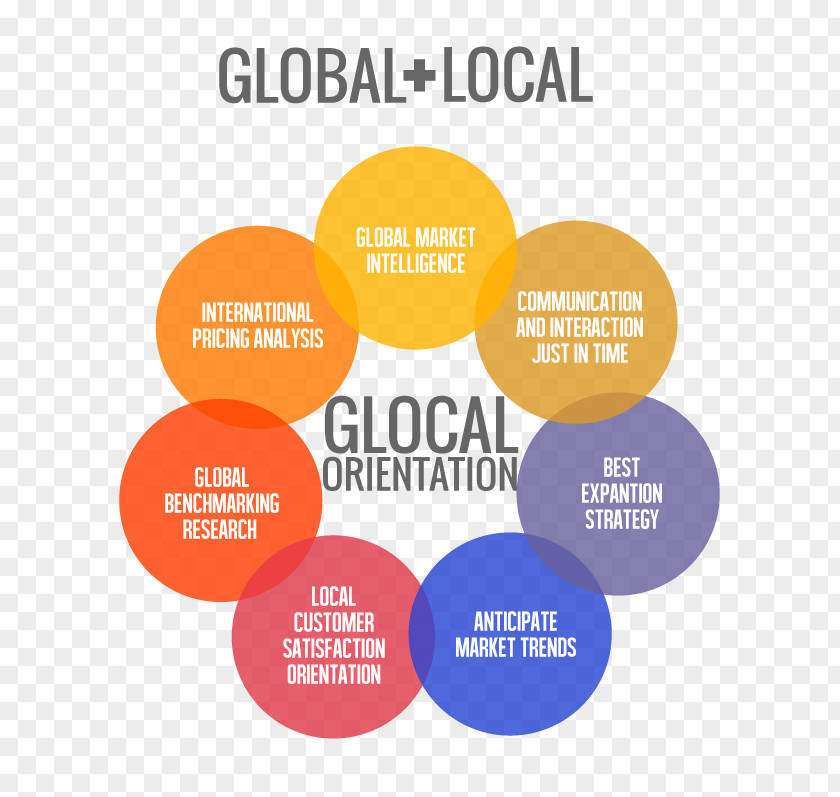 Marketing International Social Media Digital Business Plan PNG