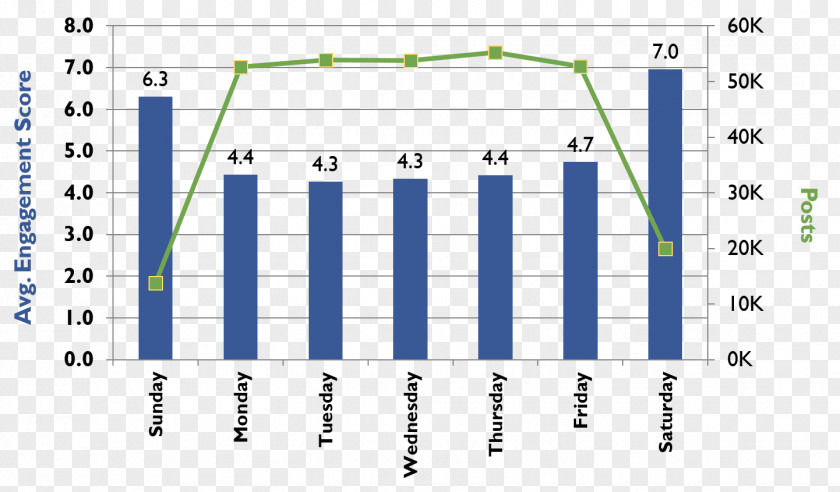 Social Media Higher Education Point Angle University And College Admission PNG