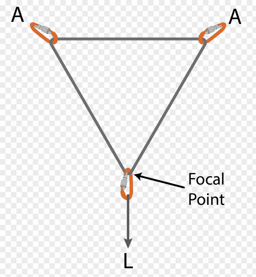 Side Road American Death Triangle Anchor Over The Edge Rescue PNG