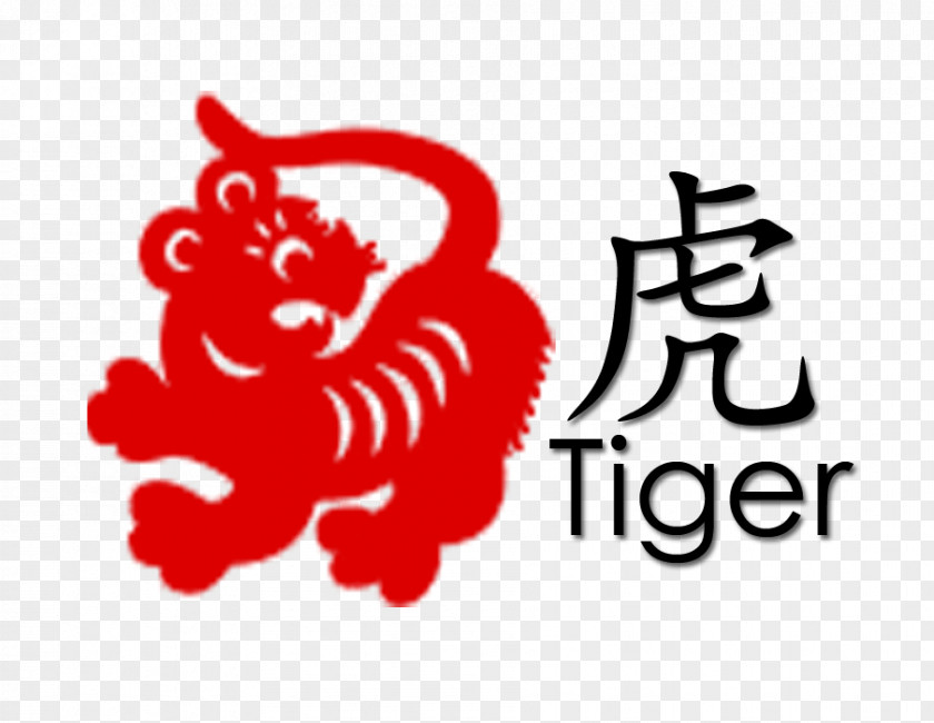 Names Buddha Gods Chinese Zodiac Illustration Tiger Symbol PNG