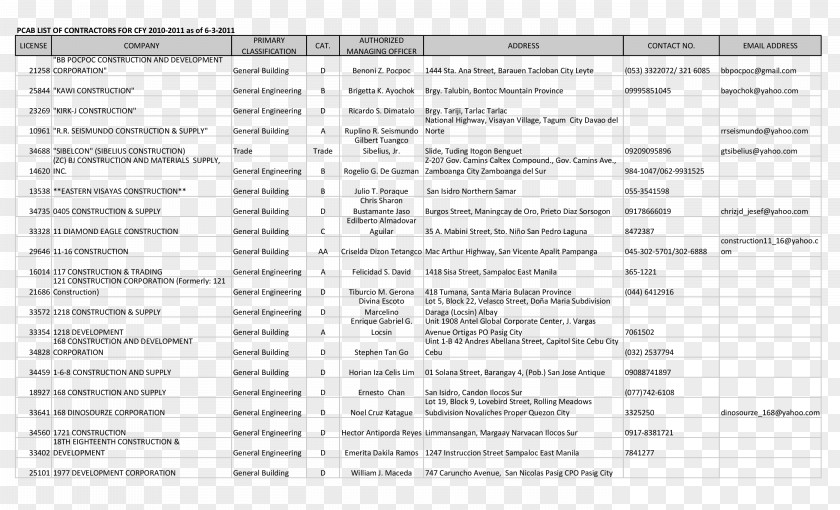 Garden Furniture Sam's Club Document Interior Design Services PNG