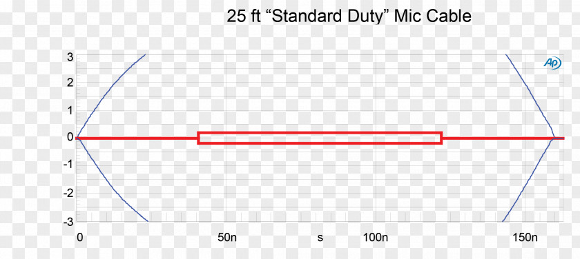 Line Document Web Analytics Angle PNG