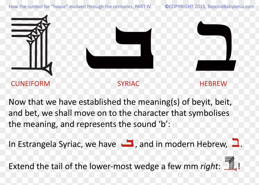 Symbol Babylonia Akkadian Cuneiform Script Semitic Languages Pictogram PNG