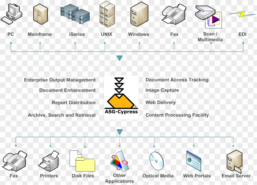 Technology IP PBX Line Angle Business Telephone System PNG