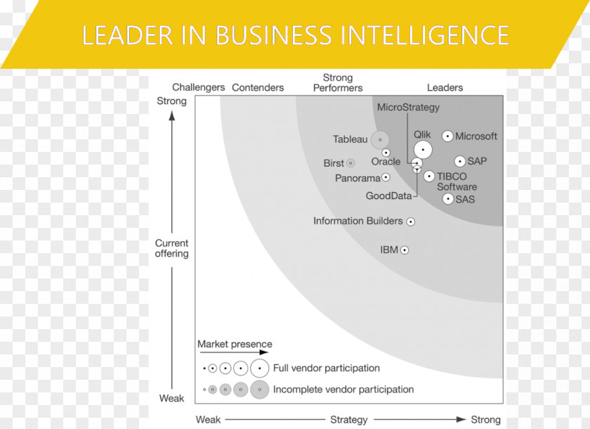 Business Forrester Research Agile Intelligence Power BI PNG