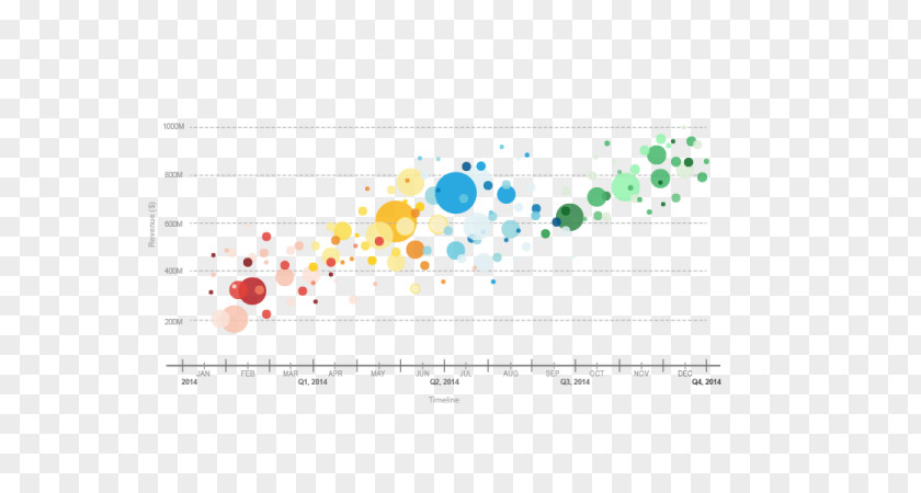 Data Visualization Social Media Public Relations PNG