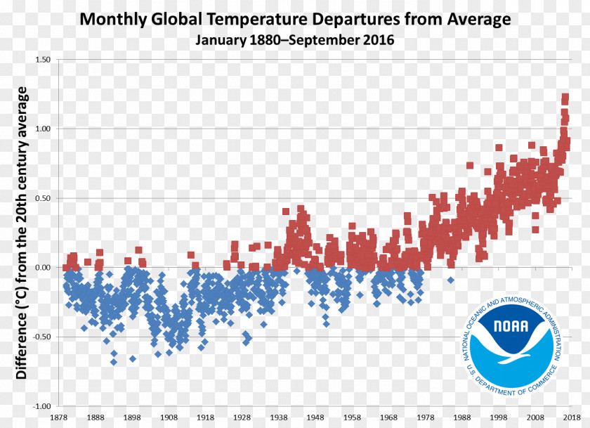 Departure Time Global Temperature Record Warming Sea Surface Climate PNG