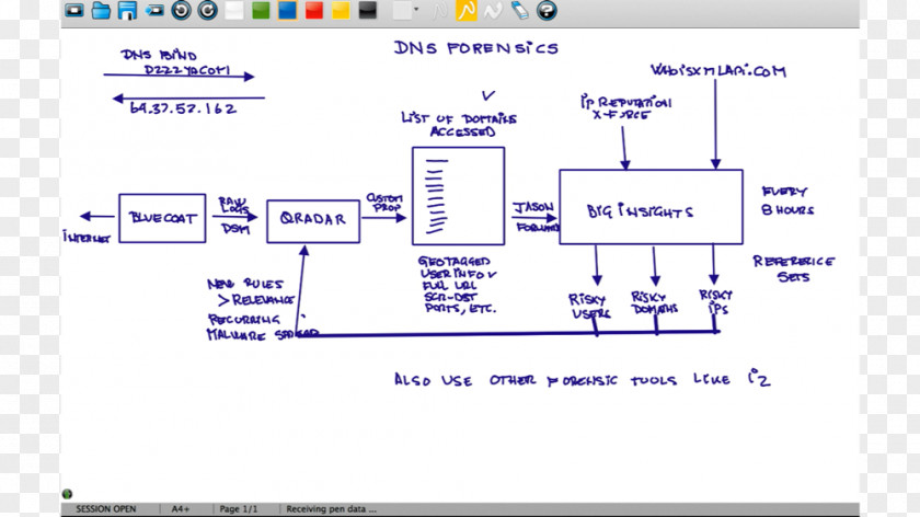 Line Document Angle Organization PNG