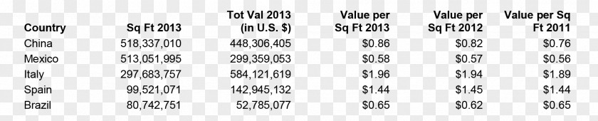 Statistical Tables Brand Point Angle Font PNG