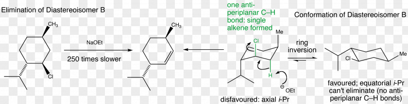 Elimination Reaction Anti-periplanar Alkene Mechanism Conformational Isomerism PNG