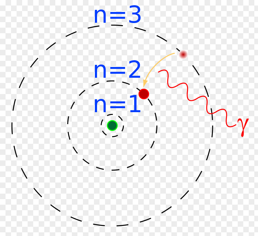 Bohr Model Atom Diagram Energy Level Hydrogen PNG